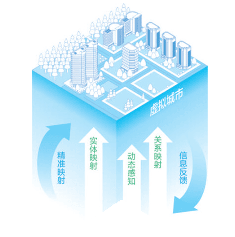 数字孪生,让城市更“聪明”(大数据观察)